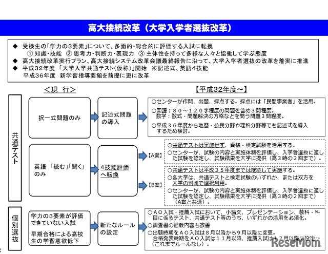 大学入学者選抜改革