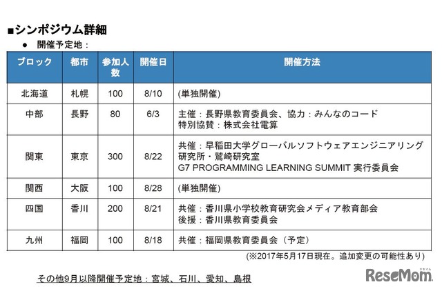 みんなのコード「プログラミング教育明日会議」　開催日時と会場の一部