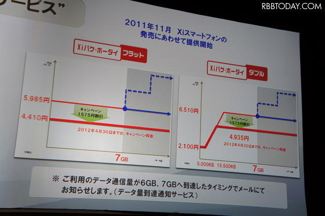 【フォトレポート】スマホ14機種登場、ドコモ2011-12冬春モデル発表会 