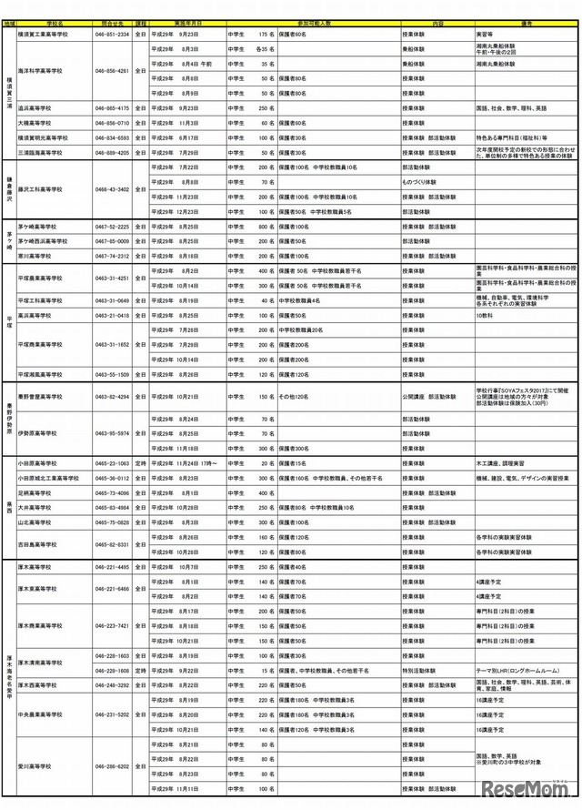 神奈川県立高校高校体験プログラム（2）