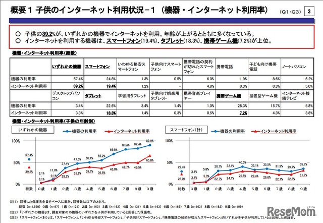 子どものインターネットの利用状況-1