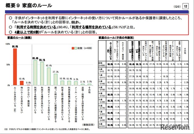 家庭のルール