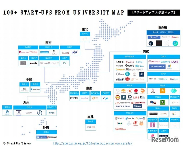 2017年 学生企業家スタートアップ大学別マップ