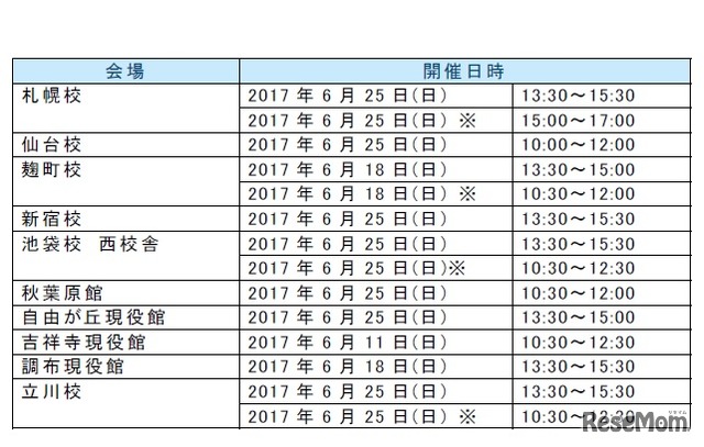 特別進学講演「親子で乗り切る大学受験」開催スケジュール