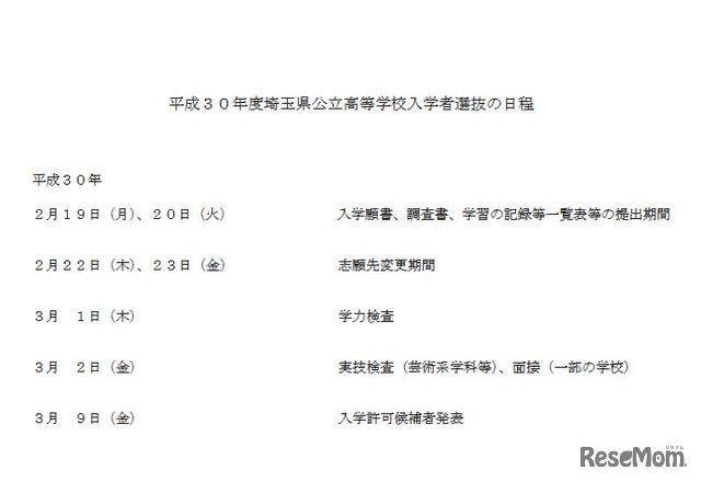 平成30年度埼玉県公立高校入学者選抜の日程