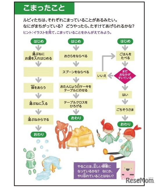 ワークショップ教材「こまったこと」ワークシート