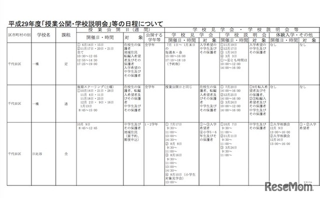 平成29年度「授業公開・学校説明会」などの日程について（一部）日比谷高校