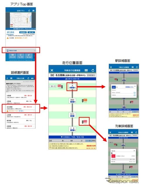 「近鉄アプリ」のトップ画面から「列車走行位置」をタップ、路線を選択してから列車走行位置を確認できる。走行位置画面で駅や列車をタップすることで、それぞれの詳細情報を確認できる。