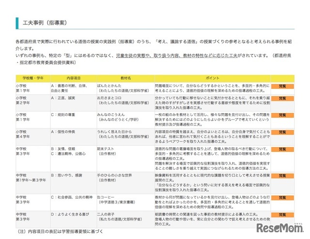 アーカイブで閲覧できる工夫事例（指導案）