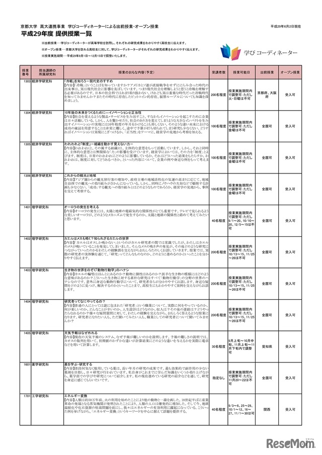 平成29年度京都大学高大連携「学びコーディネーター事業」提供授業の一覧（2/8ページ）