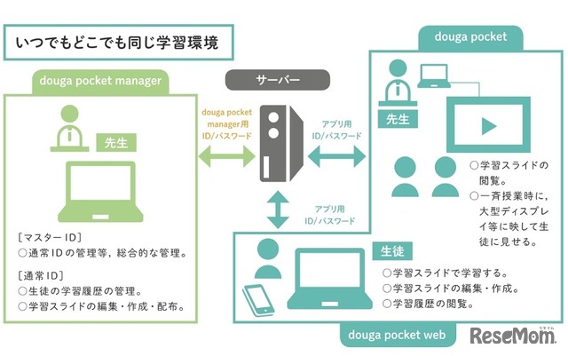 システムの概念図