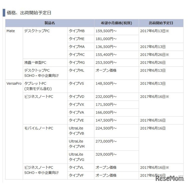 Mate ＆ VersaPro　新シリーズの価格と出荷開始予定日