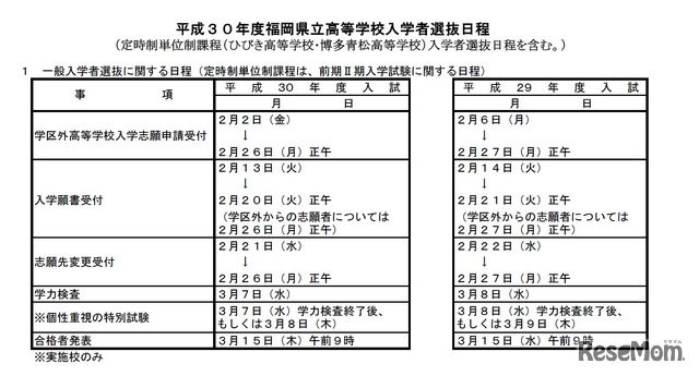 平成30年度福岡県立高等学校入学者選抜（一般入学者選抜に関する日程）