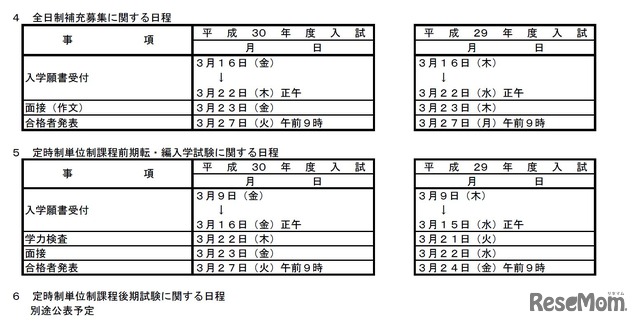 平成30年度福岡県立高等学校入学者選抜（全日制補充募集、定時制単位制課程前期転・編入学試験に関する日程）