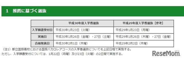 平成30年度（2018年度）東京都立高等学校入学者選抜・推薦に基づく選抜の日程