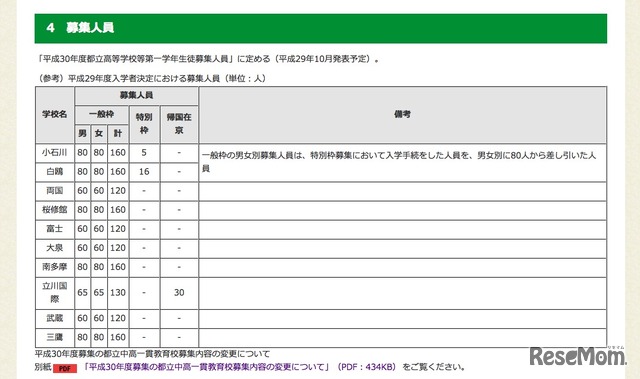 参考情報：平成29年度入学者決定における募集人員