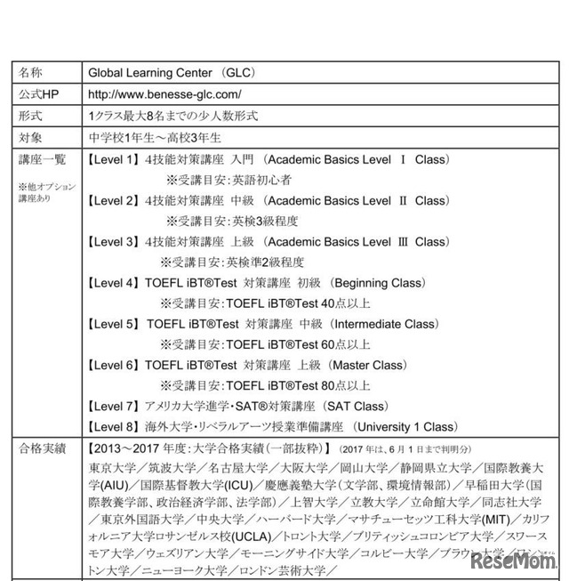 Global Learning Center（GLC）の概要