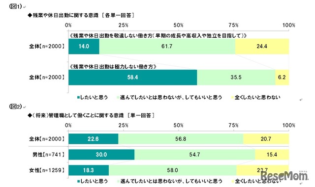 学生の仕事観