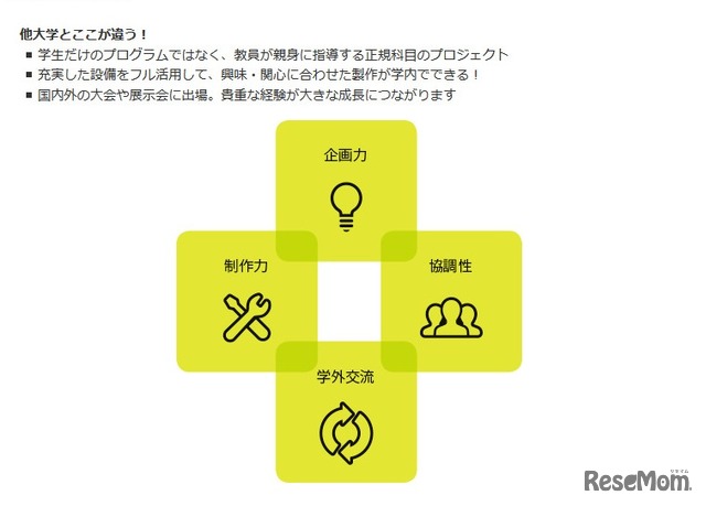 日本工業大学　カレッジマイスタープログラム