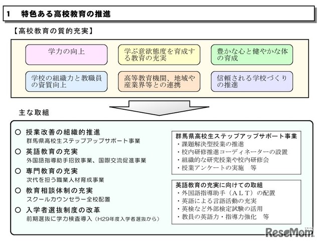 群馬県 特色ある高校教育の推進
