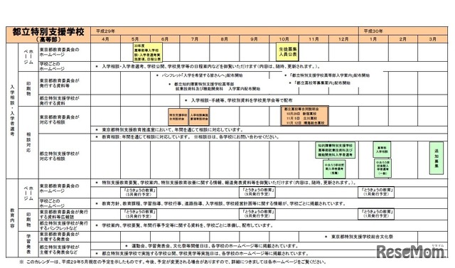 進学情報カレンダー（都立特別支援学校）