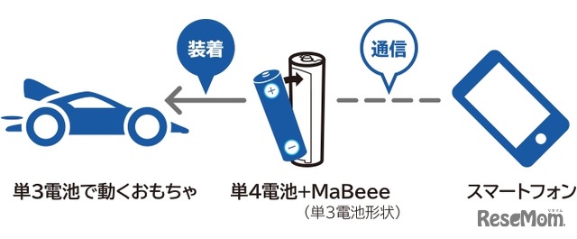 乾電池型IoT「MaBeee」