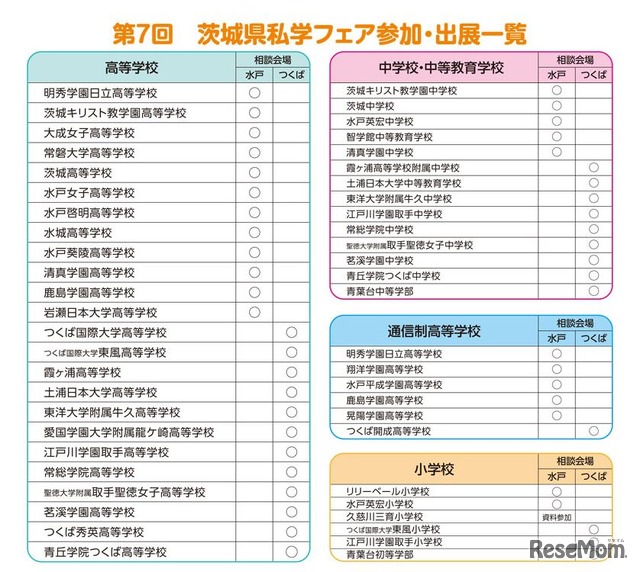 茨城県私学フェア　参加・出展一覧