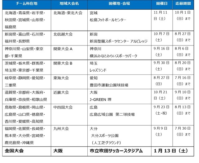 小学生サッカー大会「スポーツオーソリティカップ」エントリー開始