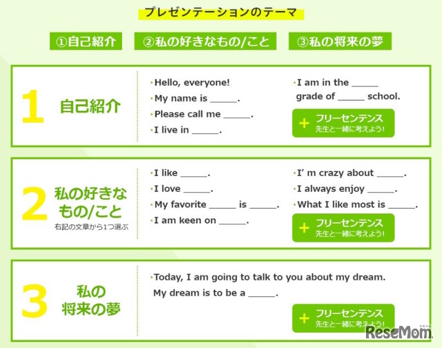 プレゼンテーションのテーマ