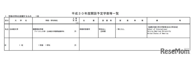 平成30年度からの私立大学等の収容定員の増加に係る学則変更予定一覧（平成29年6月29日）