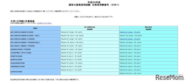 平成29年度　国家公務員採用試験　合格者受験番号　（その1）