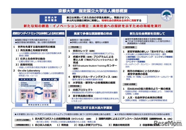 指定国立大学法人の構想（京都大学）