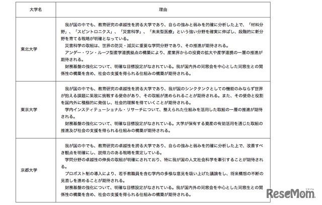 指定国立大学法人の指定理由