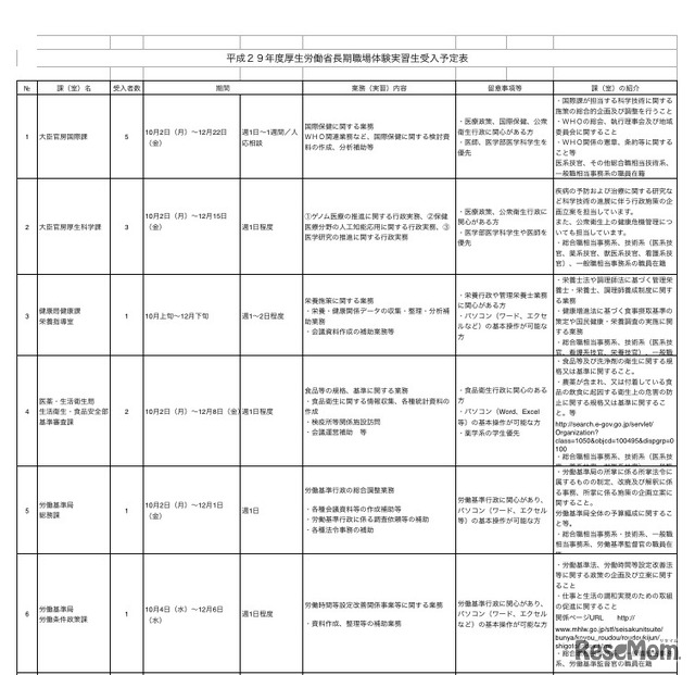 厚生労働省長期職場体験実習生受入予定表の一部