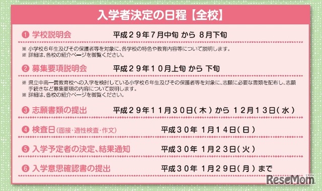 平成30年度入学者用 福岡県立中高一貫教育校　入学者決定の日程