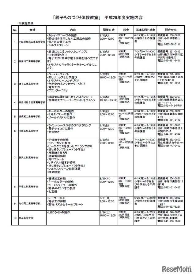 親子ものづくり体験教室