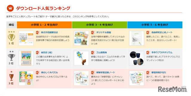 Microsoft 楽しもうoffice で自由研究 Jaxa協力 宇宙の不思議を探ろう 11枚目の写真 画像 リセマム