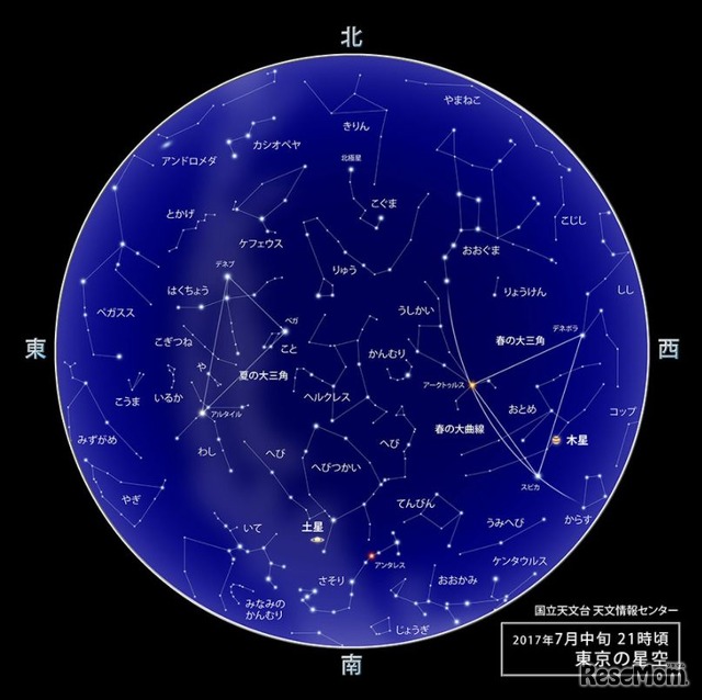 7月中旬21時ごろの東京の星空 (c) 国立天文台　天文情報センター