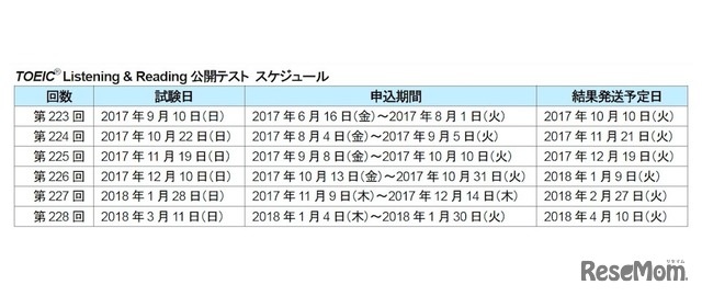 TOEIC L&R公開テストのスケジュール