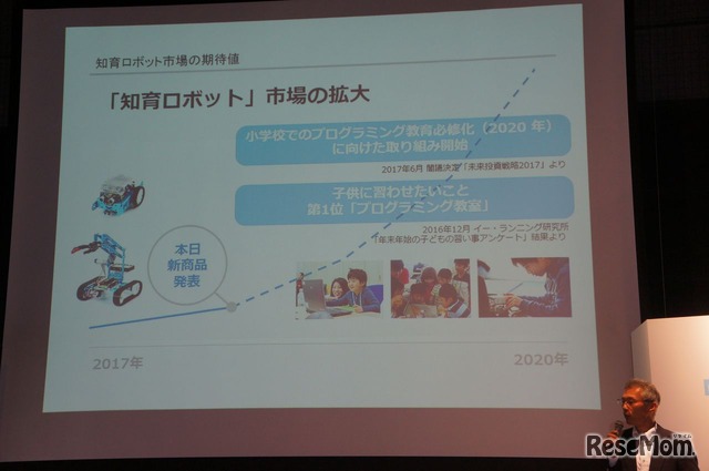 知育ロボット市場は拡大中