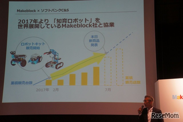 Makeblockとの協業について