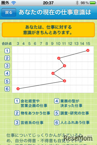 仕事ワーク