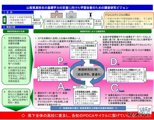 文部科学省　高校生の基礎学力の定着に向けた学習改善のための調査研究事業（平成29年度）　山梨県教育委員会