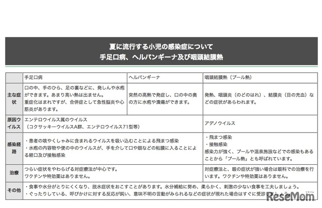 夏に流行する小児の感染症について