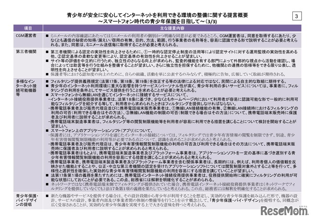 青少年が安全に安心してインターネットを利用できる環境の整備に関する提言