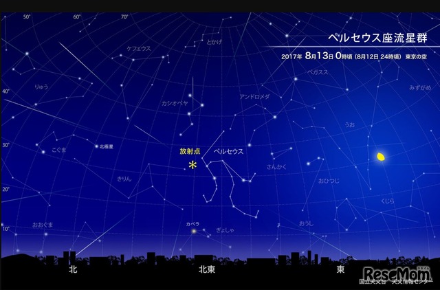 ペルセウス座流星群（国立天文台 天文情報センター）