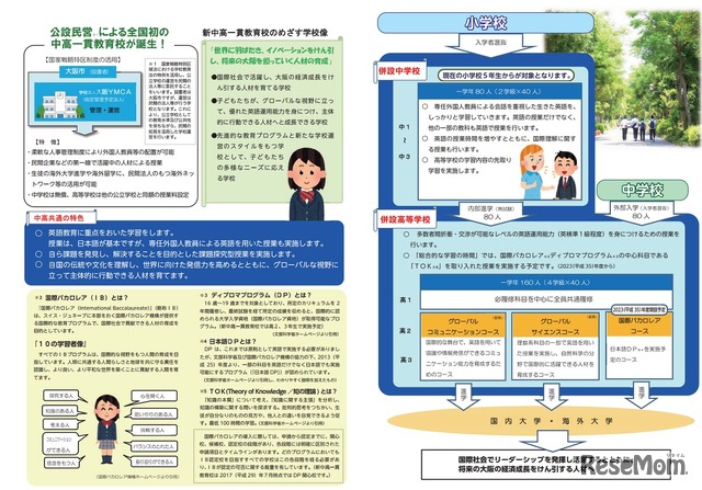 大阪市新中高一貫教育校学校案内リーフレット