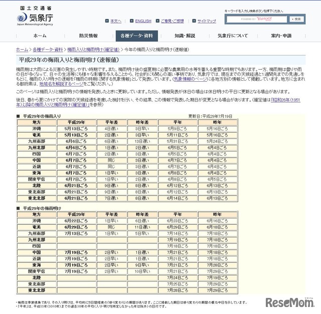 気象庁　平成29年の梅雨入りと梅雨明け（速報値）