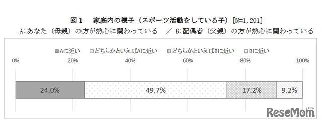 家庭内のようす　（c） 笹川スポーツ財団