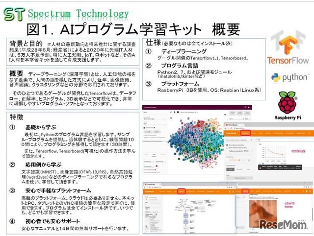 AIプログラム学習キット概要